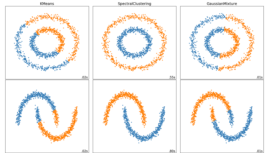 comparison to other algorithms