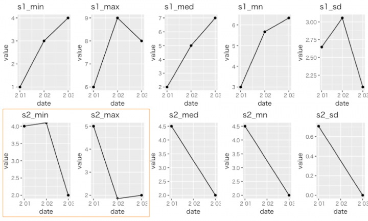 R で集計していたら Inf に遭遇した話 | NHN テコラス Tech Blog | AWS、Google Cloudなどのインフラ技術ブログ
