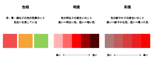 配色はセンスじゃなく理論でなんとかなる 基本編 Nhn テコラス Tech Blog Aws 機械学習 Iotなどの技術ブログ