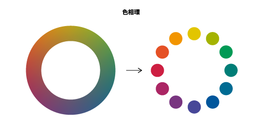 配色はセンスじゃなく理論でなんとかなる 基本編 Nhn テコラス Tech Blog Aws 機械学習 Iotなどの技術ブログ