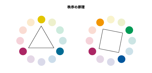 配色はセンスじゃなく理論でなんとかなる 基本編 Nhn テコラス Tech Blog Aws 機械学習 Iotなどの技術ブログ