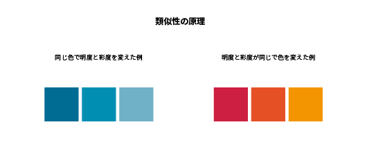 配色はセンスじゃなく理論でなんとかなる 基本編 Nhn テコラス Tech Blog Aws 機械学習 Iotなどの技術ブログ