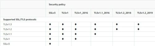 yasuda-aws-tlssupport