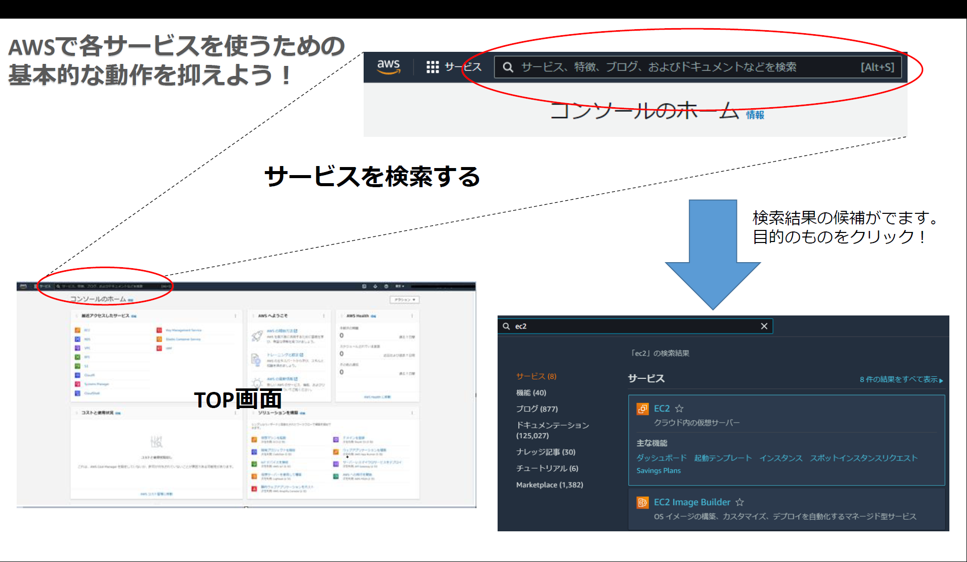 【ハンズオン】AWSで実用的なWordPressを構築してみる！ | NHN テコラス Tech Blog | AWS、Google ...