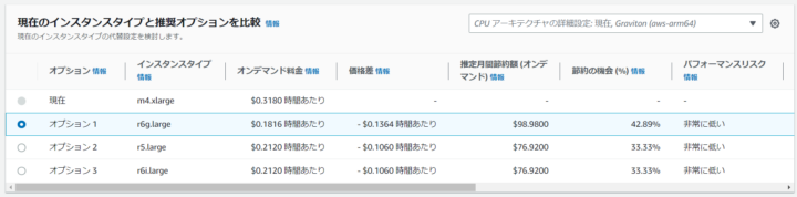 Compute Optimizer推奨事項一覧