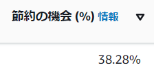 Compute Optimizer 節約の機会