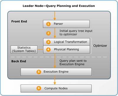 Query_Planning