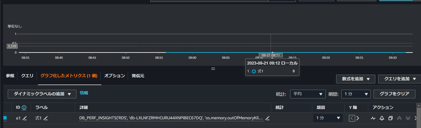 DB_PERF_INSIGHTS でoutOfMemoryKillCountを取得する