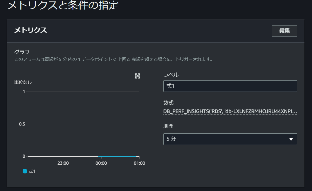 アラーム設定画面でメトリクスが取れていることを確認