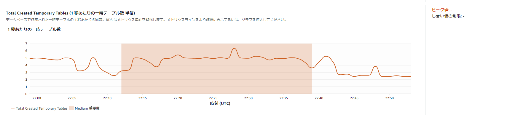 Total Created Temporary Tablesのメトリクスの内容