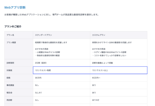 Webアプリ診断のプラン表