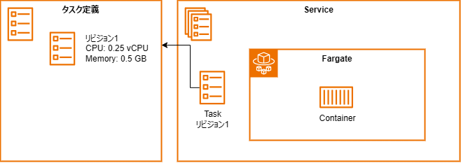 初期状態の机上図