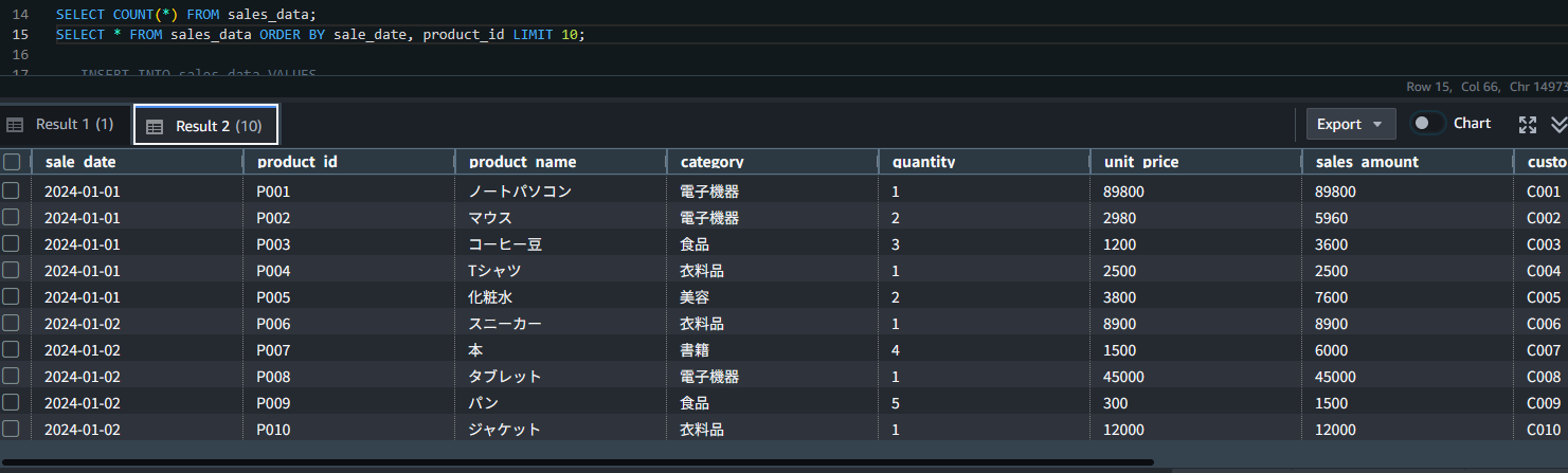 SQLクエリの全件検索結果
