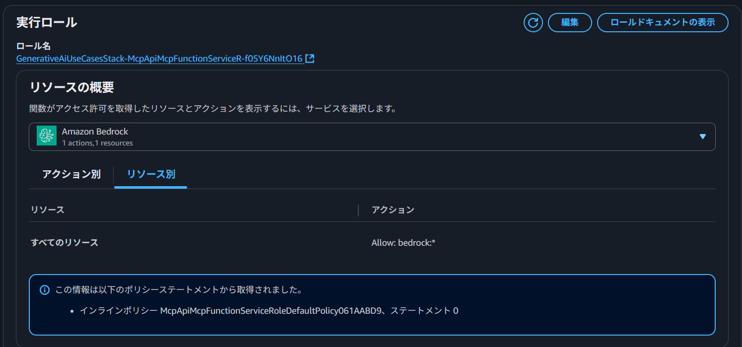 IAMロールのアクセス許可設定