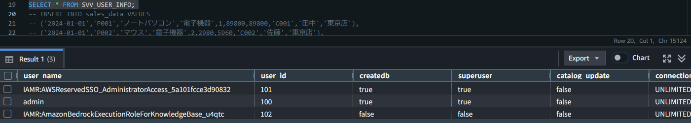 Redshiftのユーザー情報一覧