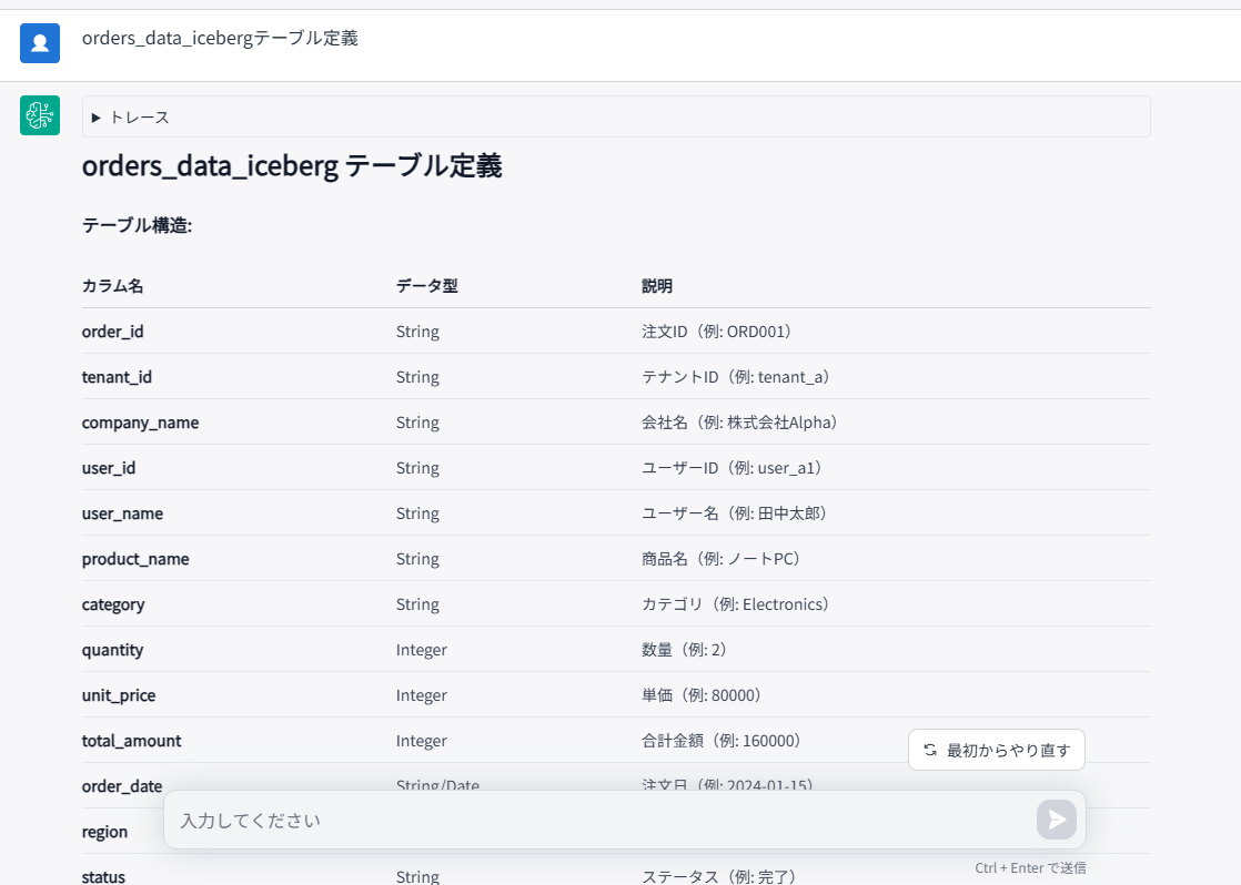 orders_data_icebergのテーブル定義