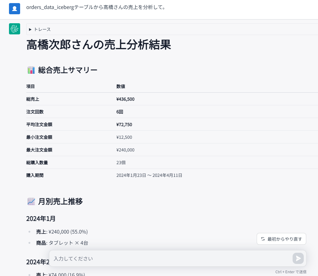 顧客の売上分析結果の表示