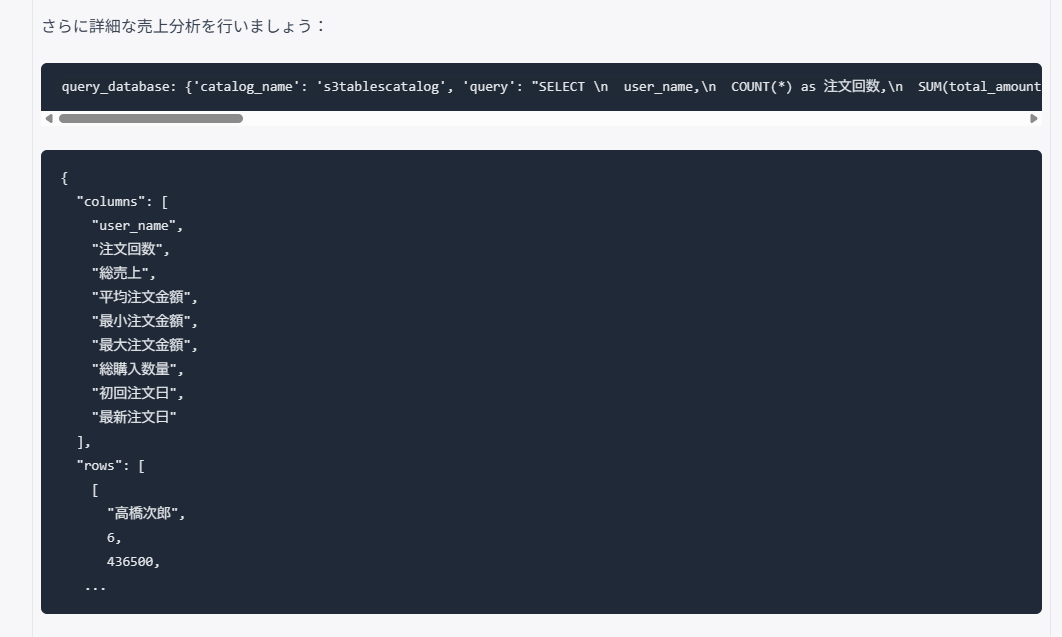 SQLクエリのJSON出力結果