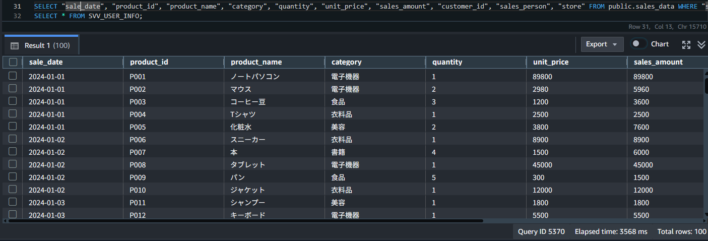 sales_dataテーブルの全件検索