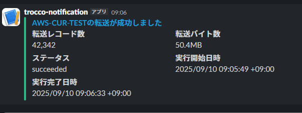  AWS-CUR-TESTの転送完了通知