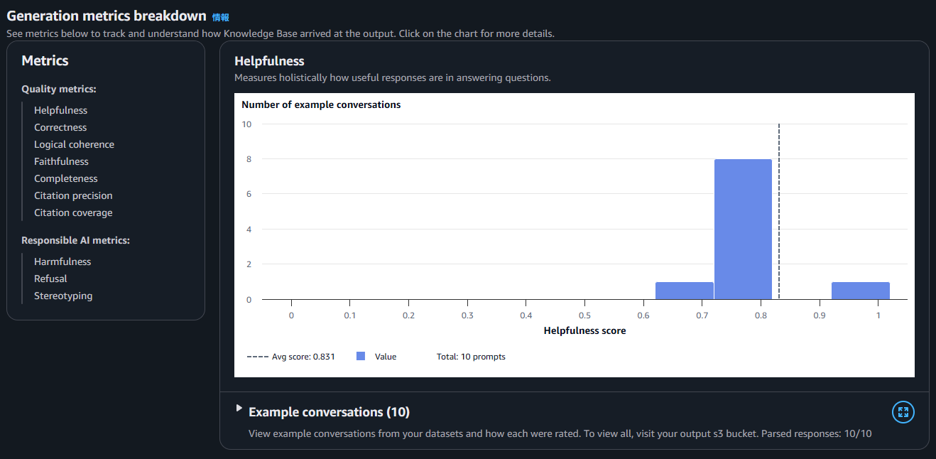 ヘルプフルネス分析グラフ