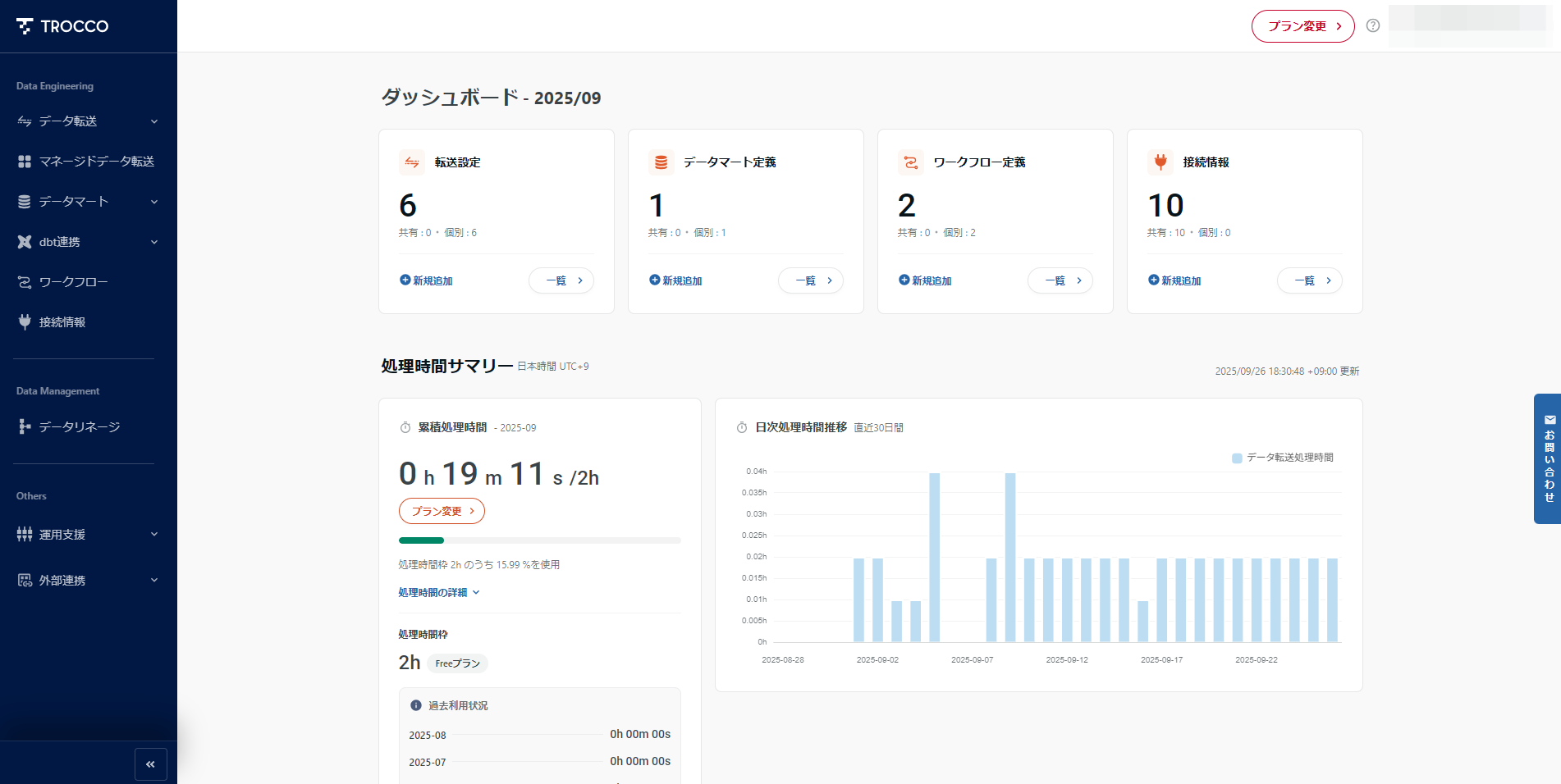 TROCCOダッシュボード