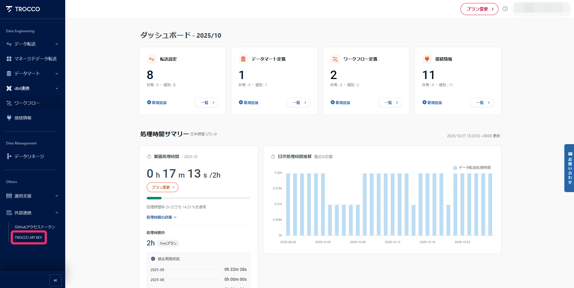 TROCCOダッシュボード