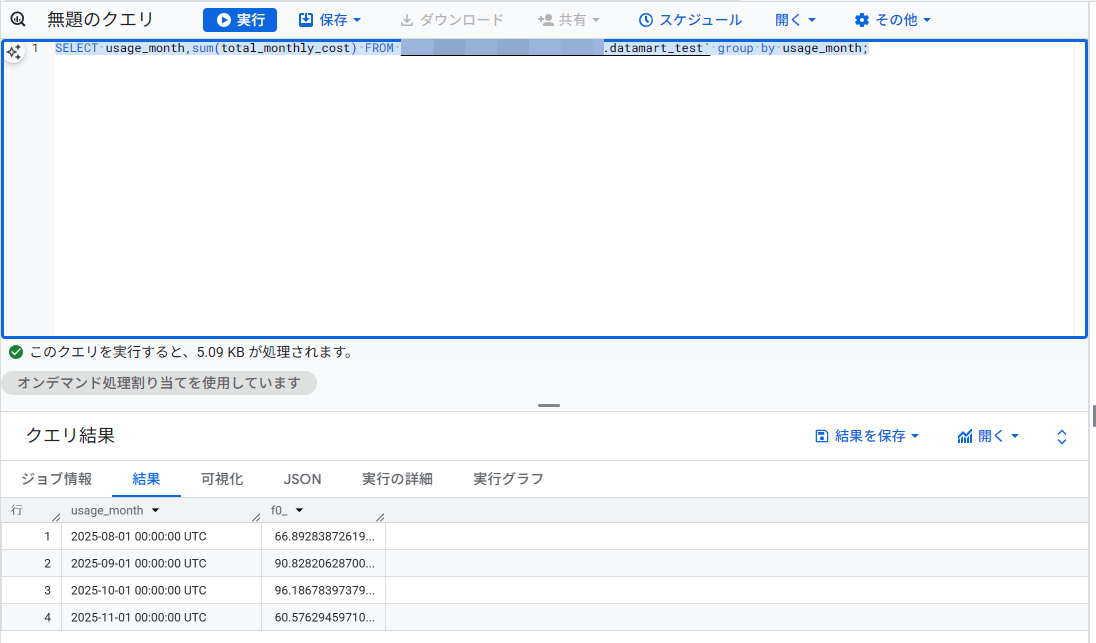月ごとの合計コストのクエリ結果