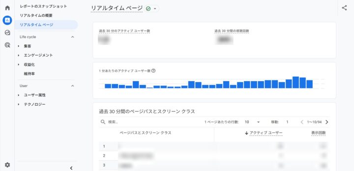 GA4r位あるタイムページレポート