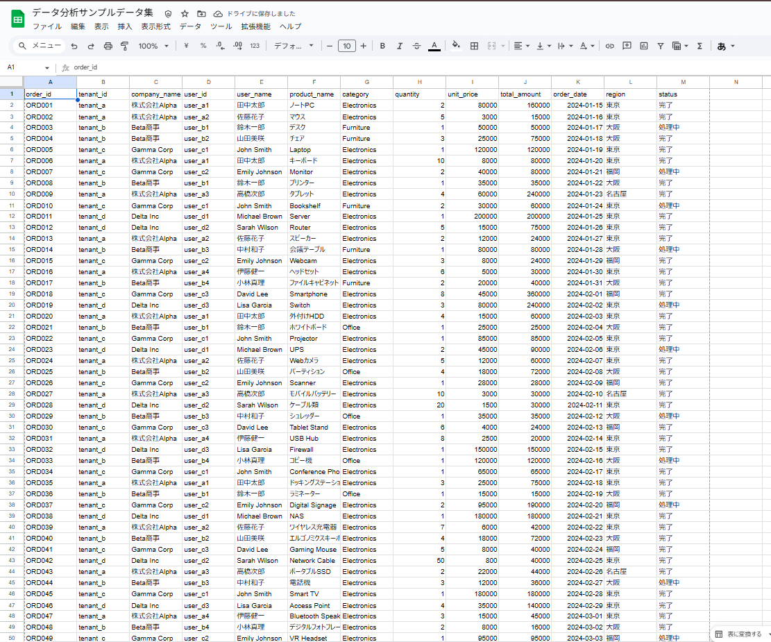 サンプルデータのスプレッドシート画面