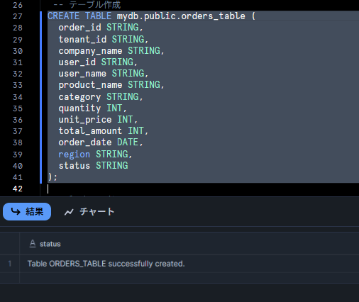 テーブル作成用SQLの実行画面