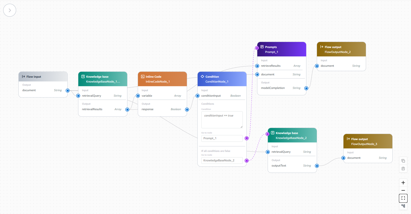 RAGの条件分岐フロー図