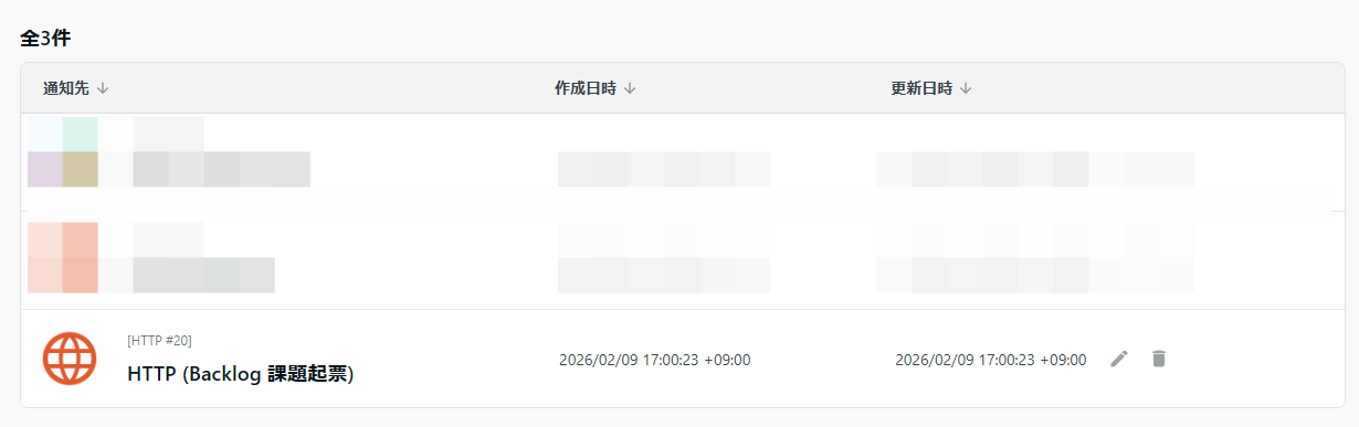 Backlog課題起票を含む通知先一覧。