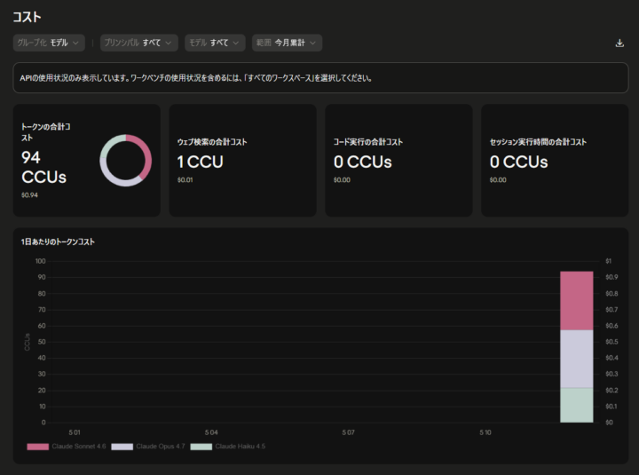 Claude Console のコスト画面（モデル別の CCU と費用）