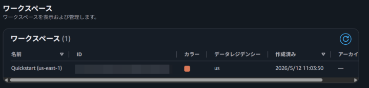 AWS コンソールのワークスペース一覧（1つのみ表示）