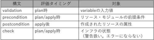 似た概念の対比